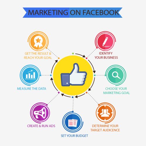 FACEBOOK FACEBOOK